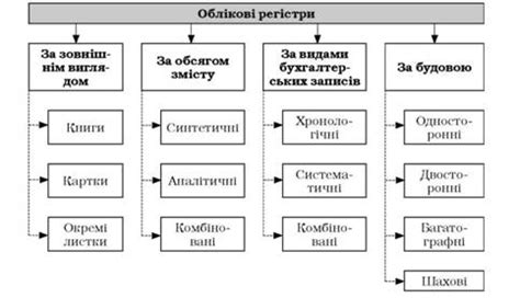 Классификация форм снега по внешнему виду