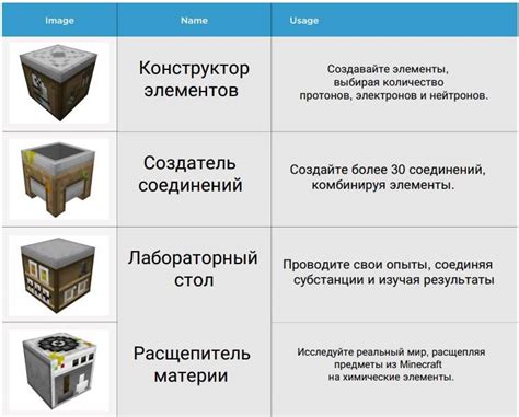 Клей в майнкрафте: основные применения