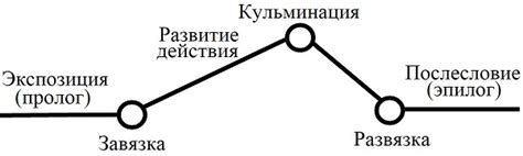 Ключевые решения, влияющие на развитие сюжета "Водитель для веры"