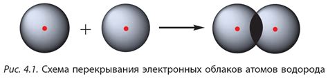 Ковалентная связь