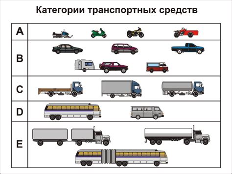 Коды на дополнительные транспортные средства