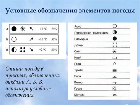 Коды на изменение погоды и времени суток