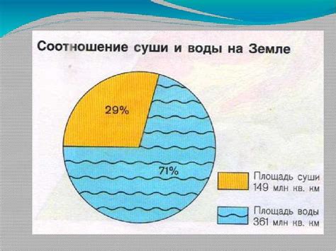 Количество металла на Земле