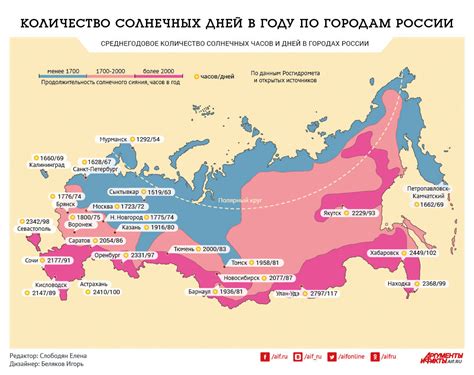 Количество солнечных дней в городах России: статистика и данные