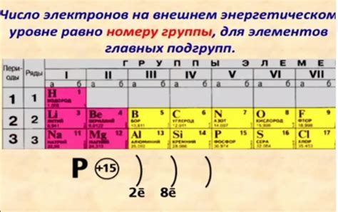 Количество электронов на внешнем электронном слое