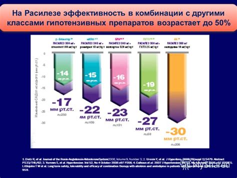 Комбинации с другими классами