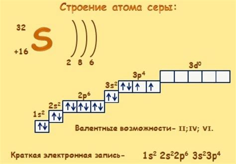 Конфигурация валентного слоя металла в оксиде