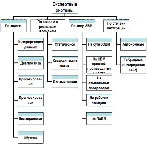 Конфликт с другими программами и антивирусом