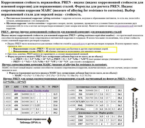 Коррозионная стойкость нержавеющей стали AISI 308