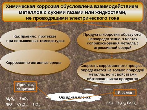 Коррозия металлов под воздействием каустической соды