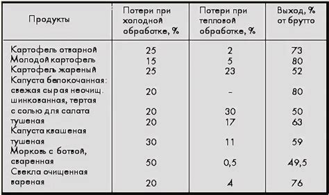 Коррозия при длительной радиационной обработке