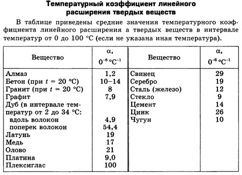 Коэффициент теплового расширения металла