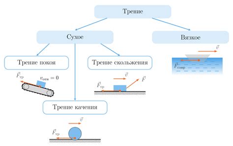 Коэффициент трения качения: основные принципы и измерения