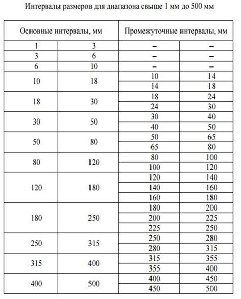 Краткий обзор основных стандартных диаметров