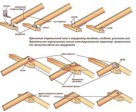 Крепление крыши к каркасу