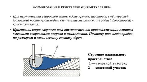 Кристаллизация металла