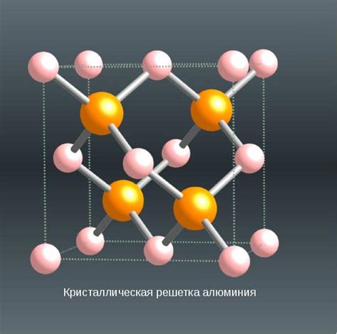 Кристаллическая решетка алюминия