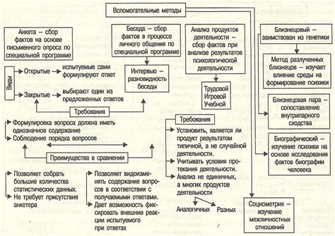 Кручение швеллера: основные принципы и применение