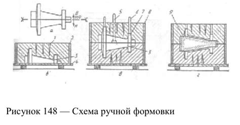 Литье и формовка ложки