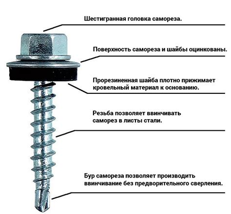 Максимальная нагрузка самореза для металла