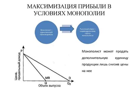 Максимизация прибыли от рыбалки