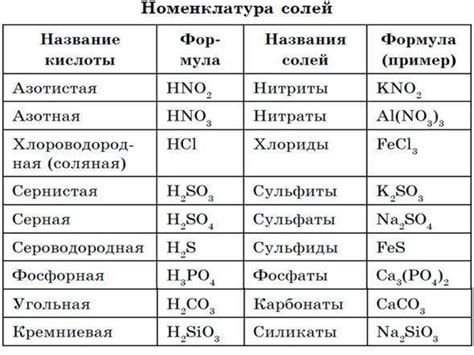 Малорастворимые соли и их особенности