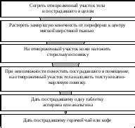 Маргарин и его прочность при замерзании