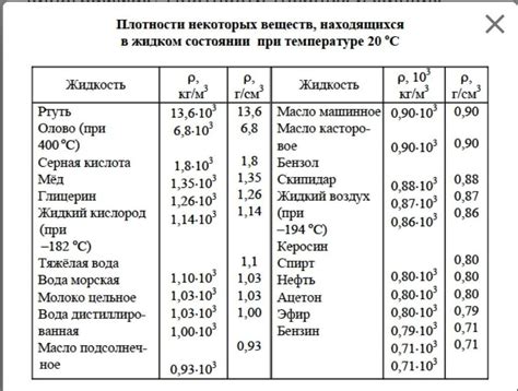 Масса в 10 см³