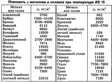 Масса полученного металла при восстановлении