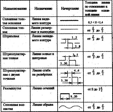 Материалы и их толщина