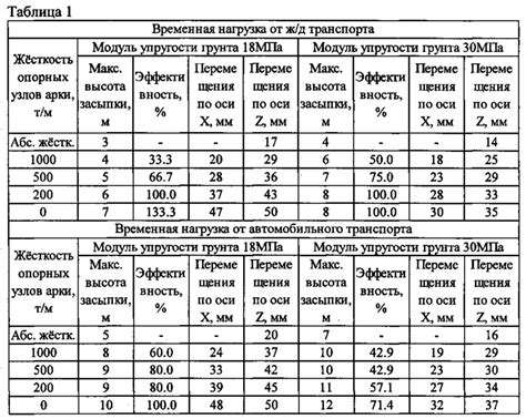 Медь: упругость в микроскопической шкале