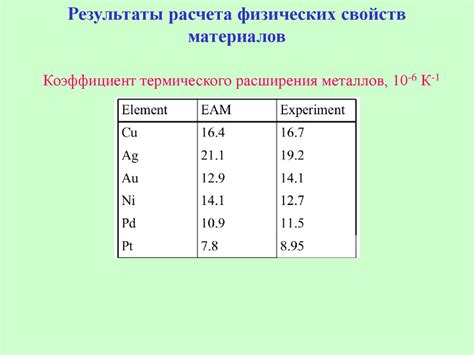 Межатомные взаимодействия в металлах