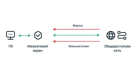 Межсетевой экран и его роль в защите телефона