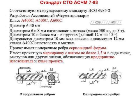 Места применения арматуры А500С