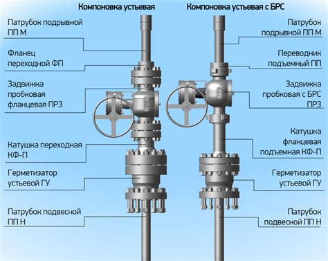 Места установки запорной арматуры на тепловых сетях