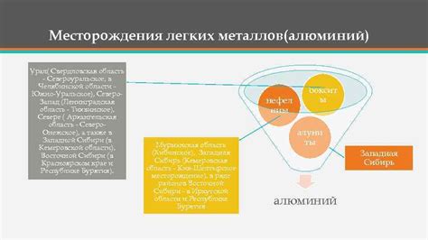 Месторождения легких цветных металлов: