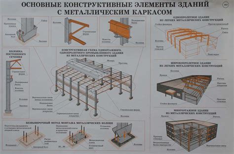 Металлические инструменты при возведении