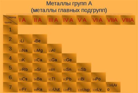 Металлический блеск: таблица химии