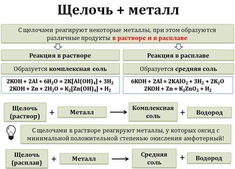 Металлы, не реагирующие с HCl