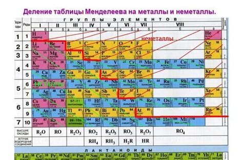 Металлы, растворимые перекисью водорода: полный список