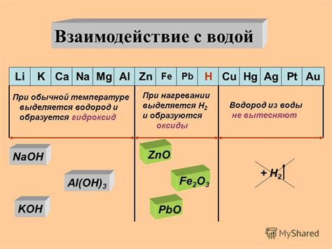 Металлы, с которыми фосфор не реагирует