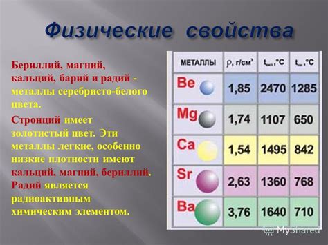 Металлы: бериллий, магний, кальций и барий