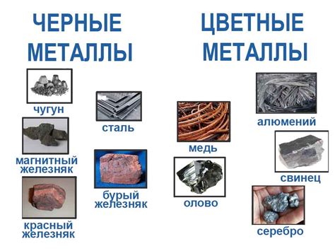 Металлы: свойства и структура