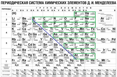 Металлы и ионы