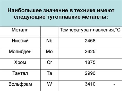 Металлы и их точки замерзания