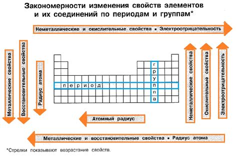 Металлы и их химические свойства