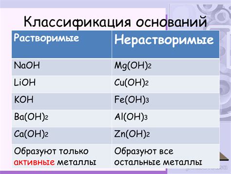 Металлы и основания