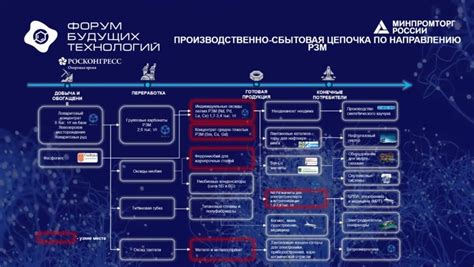 Металлы и развитие технологий