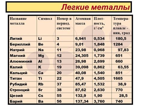 Металлы с высокой теплопроводностью: неожиданный лидер