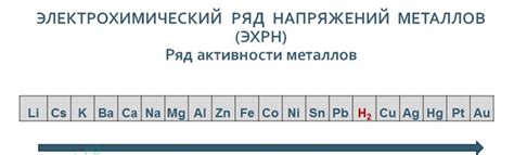 Металлы с наибольшей энергией при кристаллизации